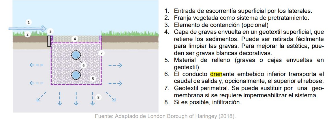 Dren 2